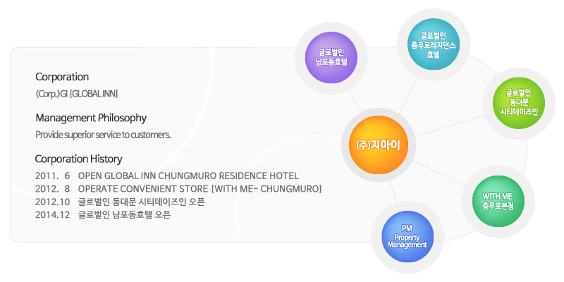 회사소개